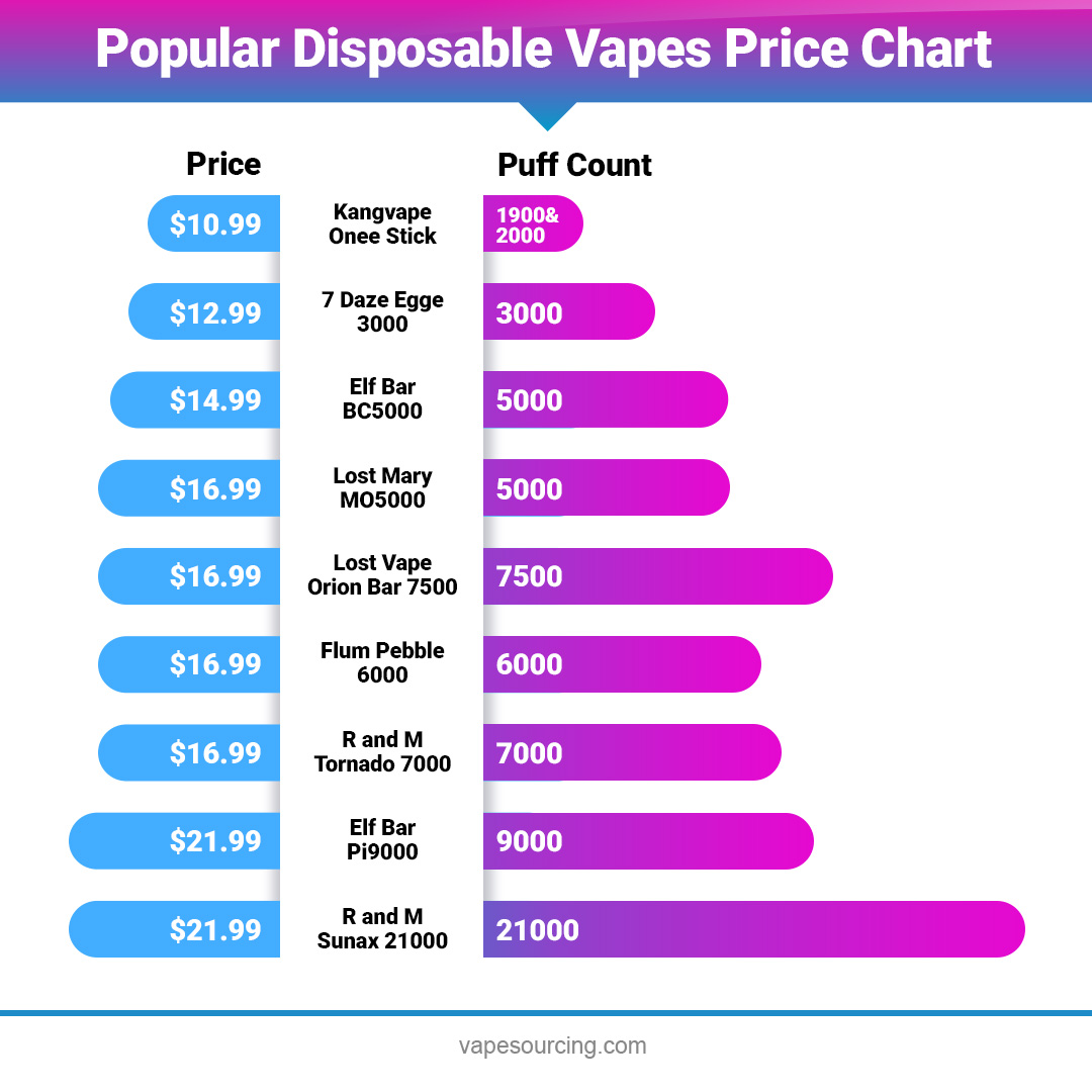 How much do vapes cost? - ALD