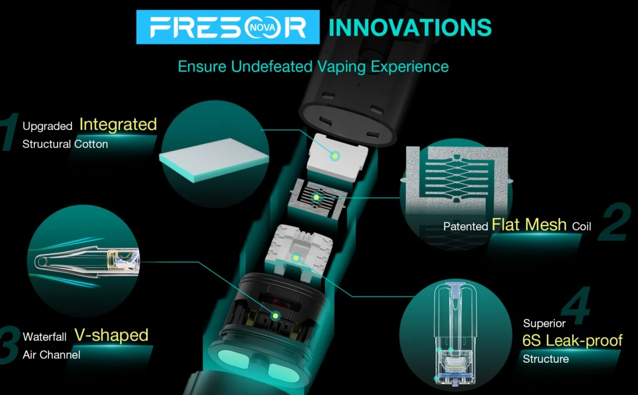 Core Innovations That Define FRESOR Nova