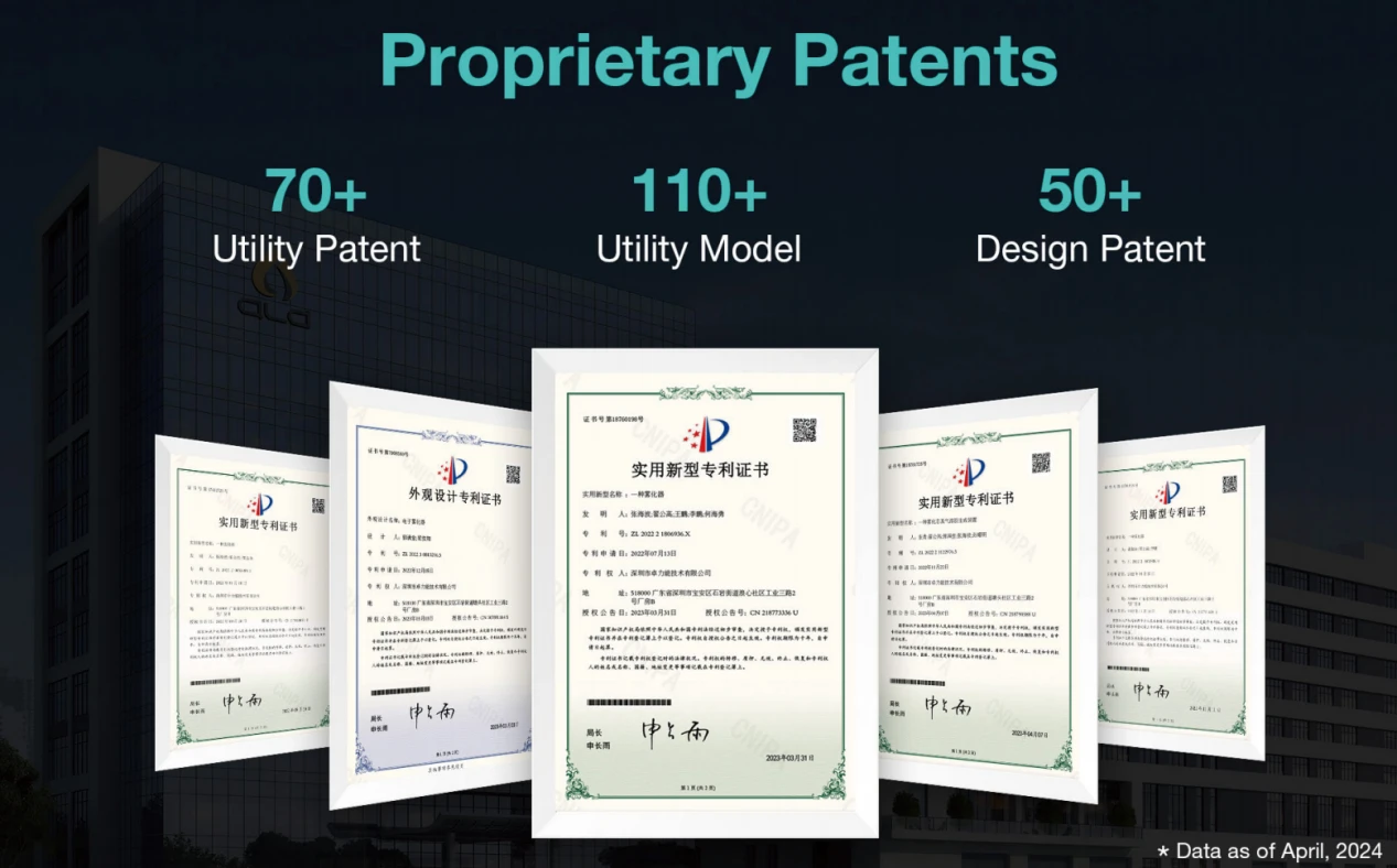 proprietary patents