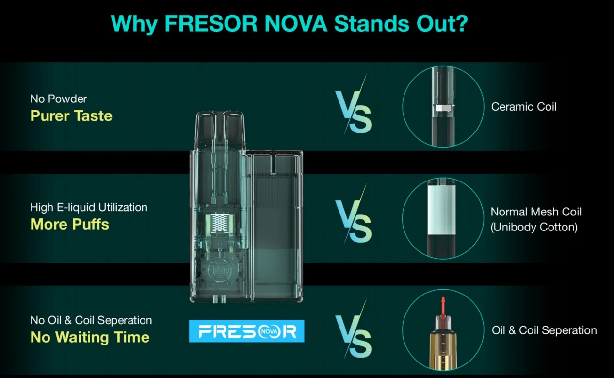 why FRESOR Nova stand out